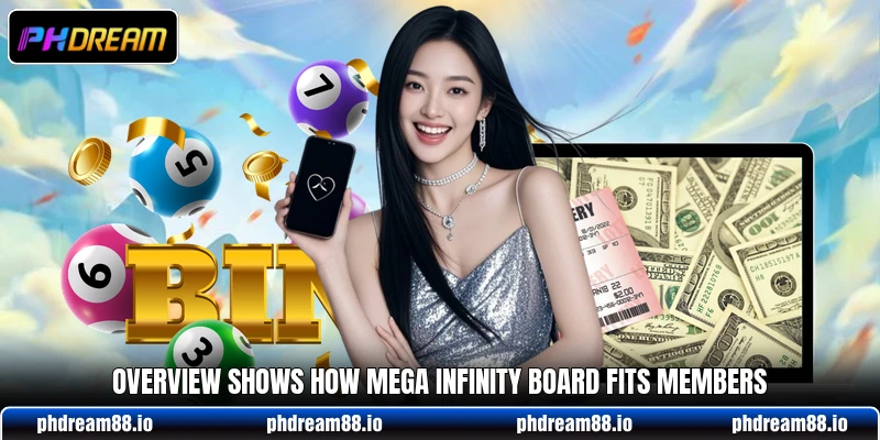Overview shows how Mega Infinity Board fits members Overview shows how Mega Infinity Board fits members